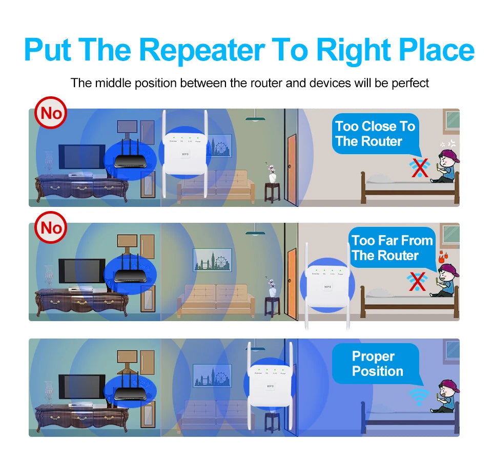 5G WiFi Repeater Wifi Amplifier Signal Wifi Extender Network Wi fi Booster 1200Mbps 5 Ghz Long Range Wireless Wi-fi Repeater