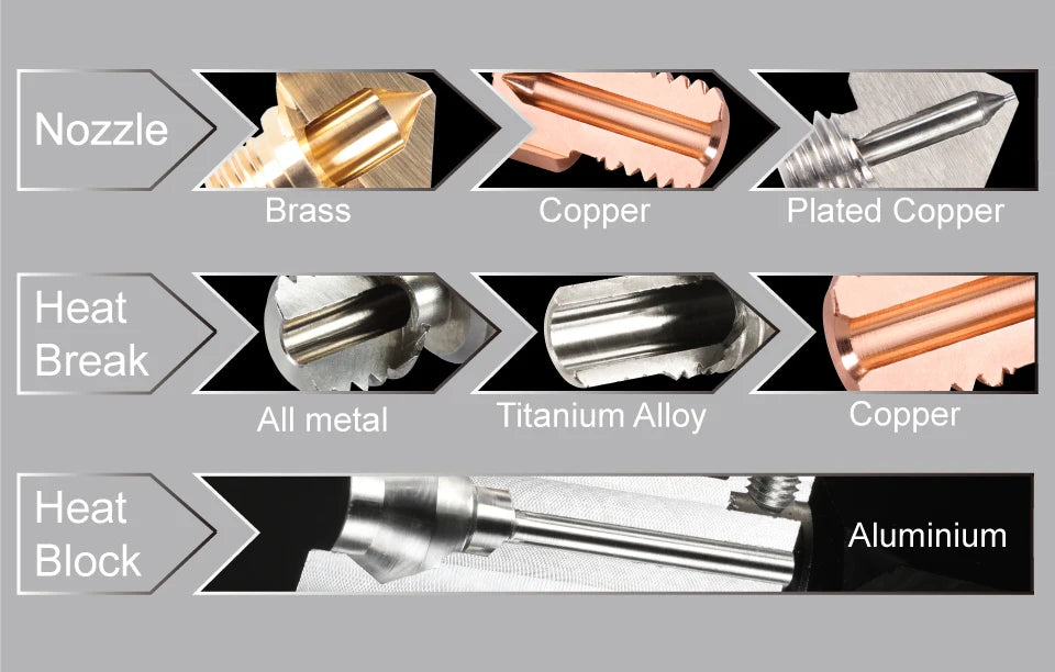 Mellow 3D Printer Parts All Metal NF Smart-CR10 V2.0 Titanium Heat Break Hotend Extruder Kit For Upgrade Creality Ender 3 Aquila