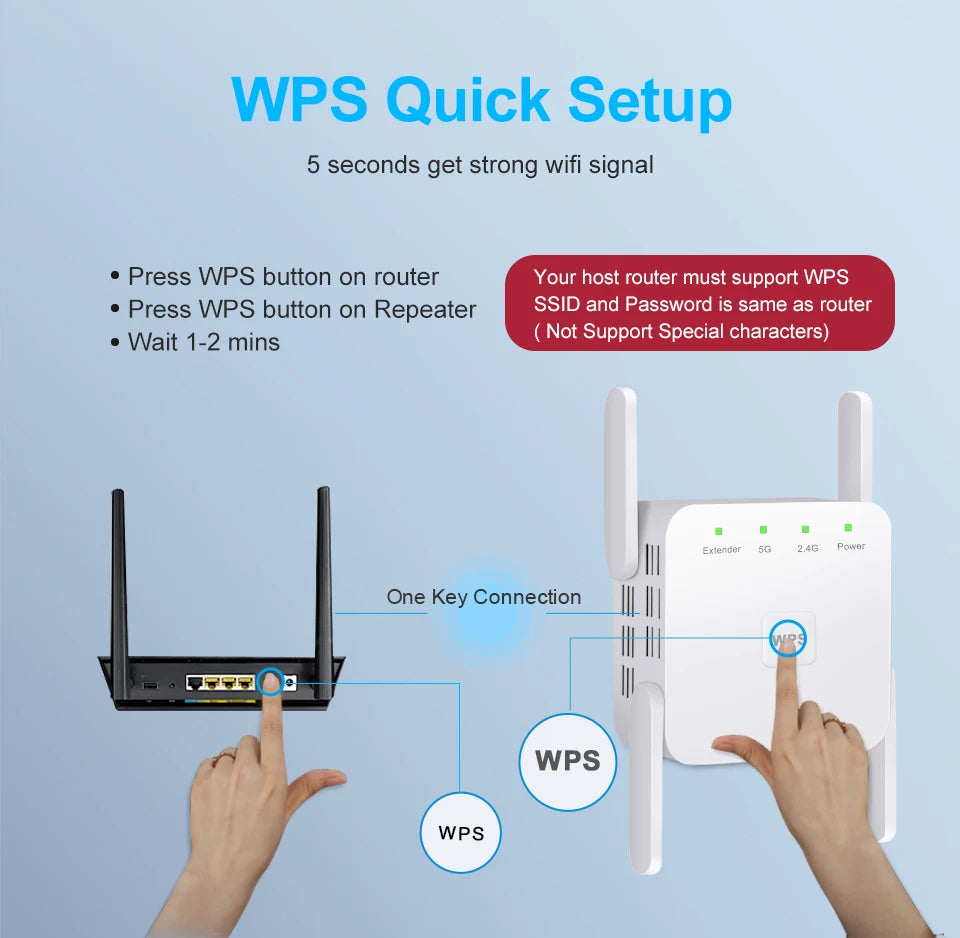 5G WiFi Repeater Wifi Amplifier Signal Wifi Extender Network Wi fi Booster 1200Mbps 5 Ghz Long Range Wireless Wi-fi Repeater