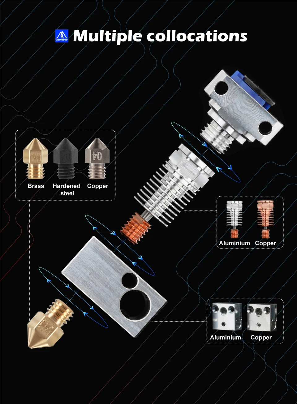 Mellow 3D Printer Parts All Metal NF Smart-CR10 V2.0 Titanium Heat Break Hotend Extruder Kit For Upgrade Creality Ender 3 Aquila
