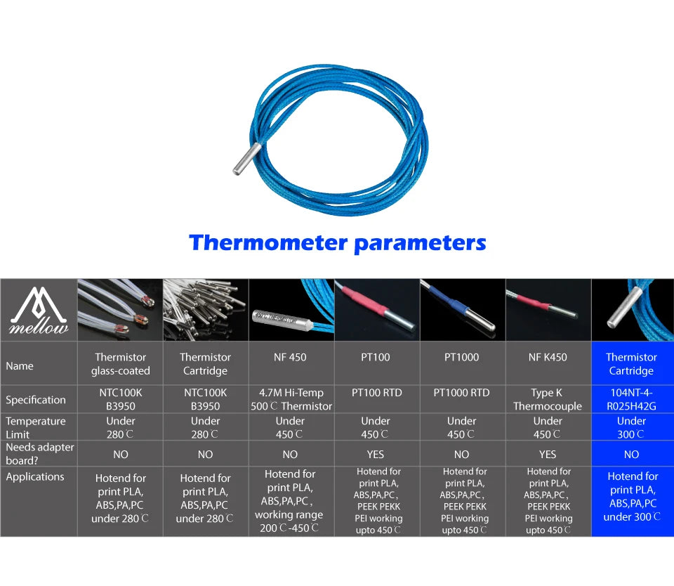 Mellow 3D Printer Parts All Metal NF Smart-CR10 V2.0 Titanium Heat Break Hotend Extruder Kit For Upgrade Creality Ender 3 Aquila