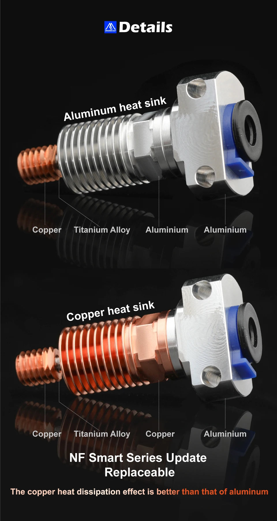 Mellow 3D Printer Parts All Metal NF Smart-CR10 V2.0 Titanium Heat Break Hotend Extruder Kit For Upgrade Creality Ender 3 Aquila