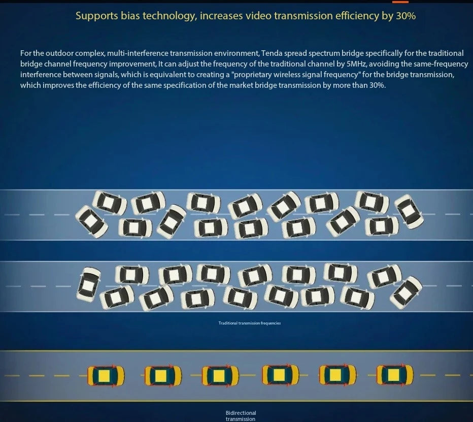 Tenda O6 AC 5.8GHz 11AC Outdoor Long Range CPE Router AP 433 Mbps Upto 10KM