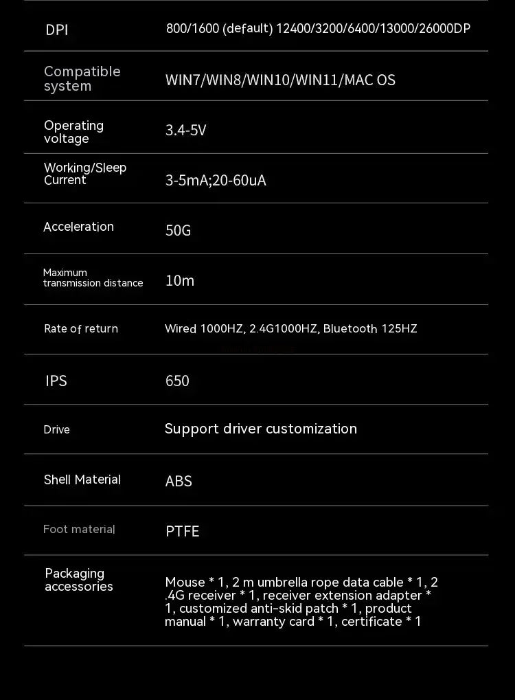 Metaphyuni Metapanda P1 Wireless Mouse P1 Pro Max Paw3395L ow Latency Lightweight E-Sports Gaming Mouse Ergonomics Pc Gamer Gift