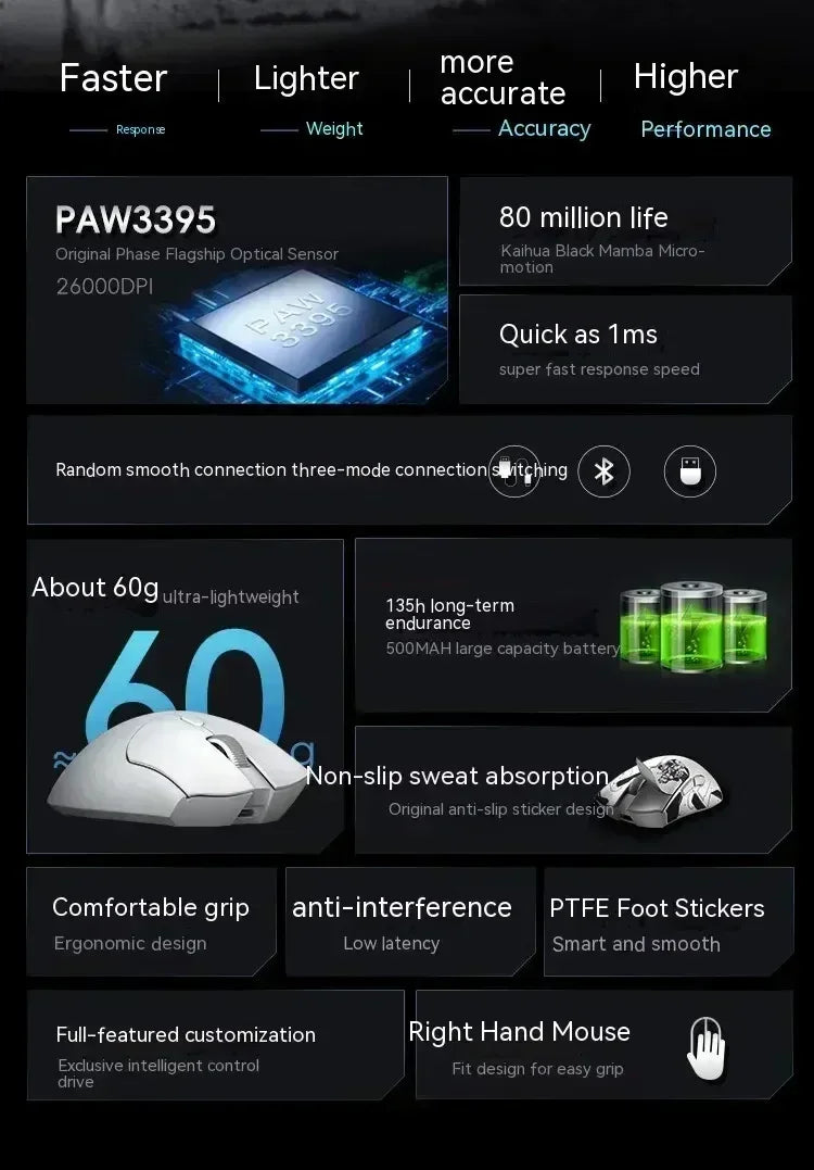 Metaphyuni Metapanda P1 Wireless Mouse P1 Pro Max Paw3395L ow Latency Lightweight E-Sports Gaming Mouse Ergonomics Pc Gamer Gift