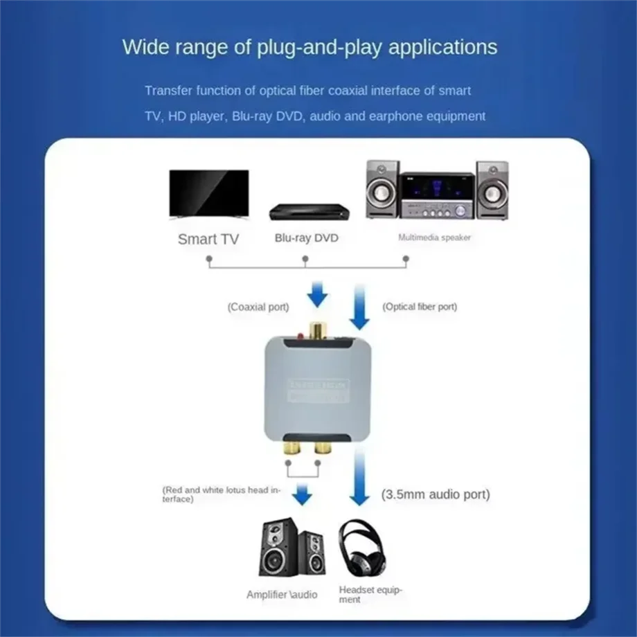 Digital to Analog Converter DAC Audio Optical Toslink SPDIF Coaxial Input to L/R RCA 3.5mm Jack Headphone Amplifier Output