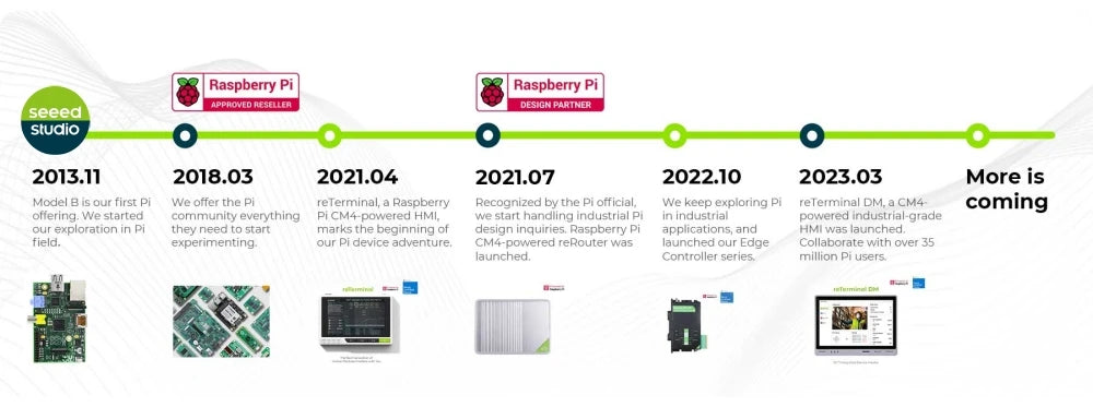 Raspberry Pi5 8GB 16GB 4GB 2GB Kit Laptop MIni PC Computer,2.4GHz 64bit Quad-core Arm Cortex-A76,Bluetooth5.0,BLE Wireless