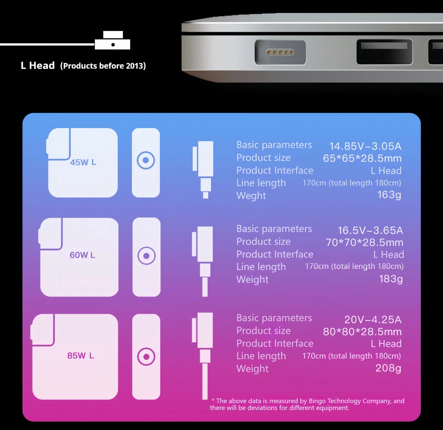 BINGO New 45W Magsafe2-T Charger(14.85V-3.05A)for MacBook Air 11" 13" A1465 A1466 A1436 MD223 MD224 Laptop Power Adapter Charger