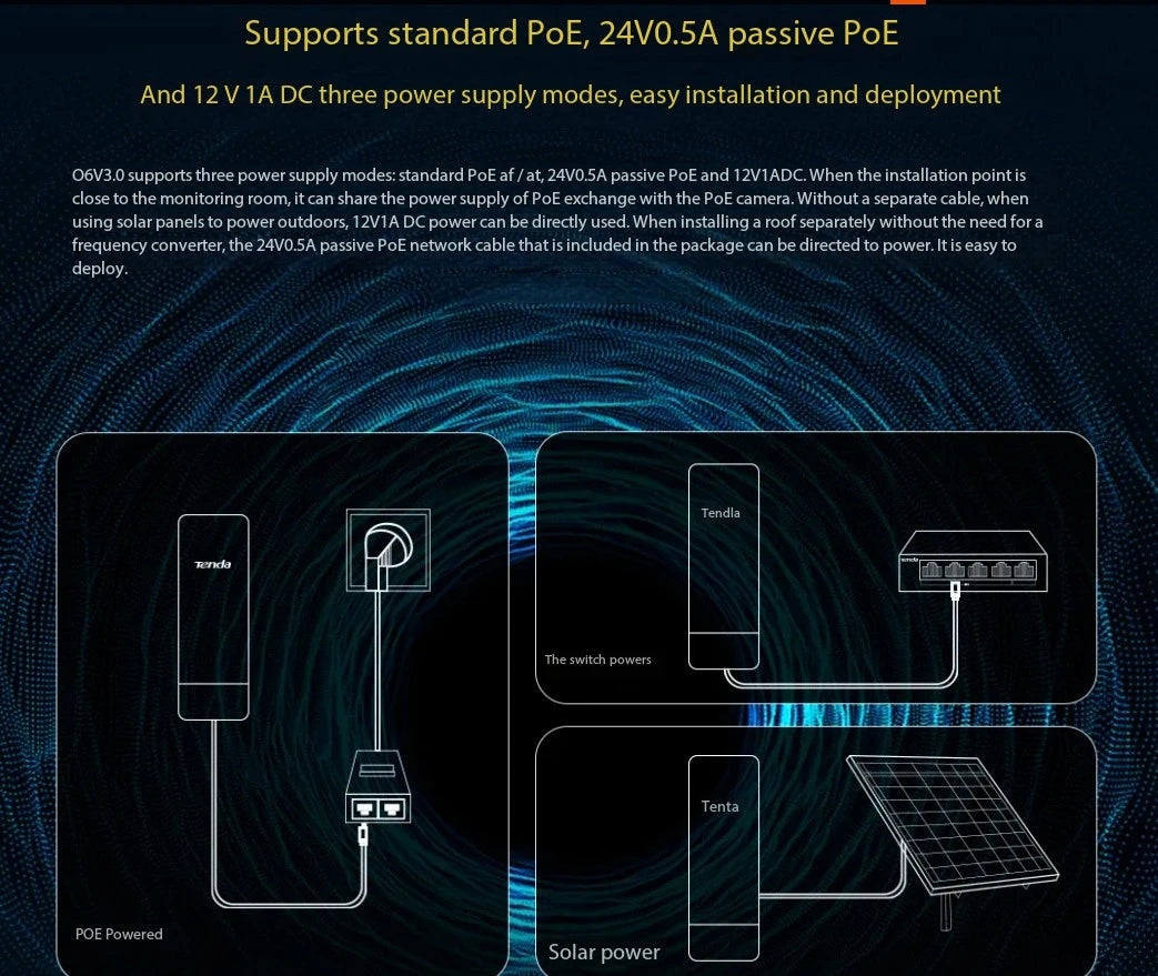 Tenda O6 AC 5.8GHz 11AC Outdoor Long Range CPE Router AP 433 Mbps Upto 10KM