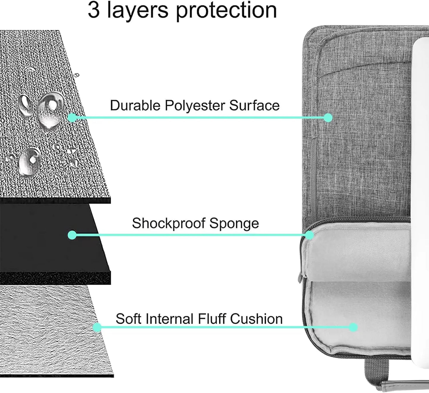 Vertical Laptop Bag Computer Shoulder Handbag for MacBook Pro 14 A2992 A2918 A2779 A2442 HP Dell Lenovo Notebook Carrying Case