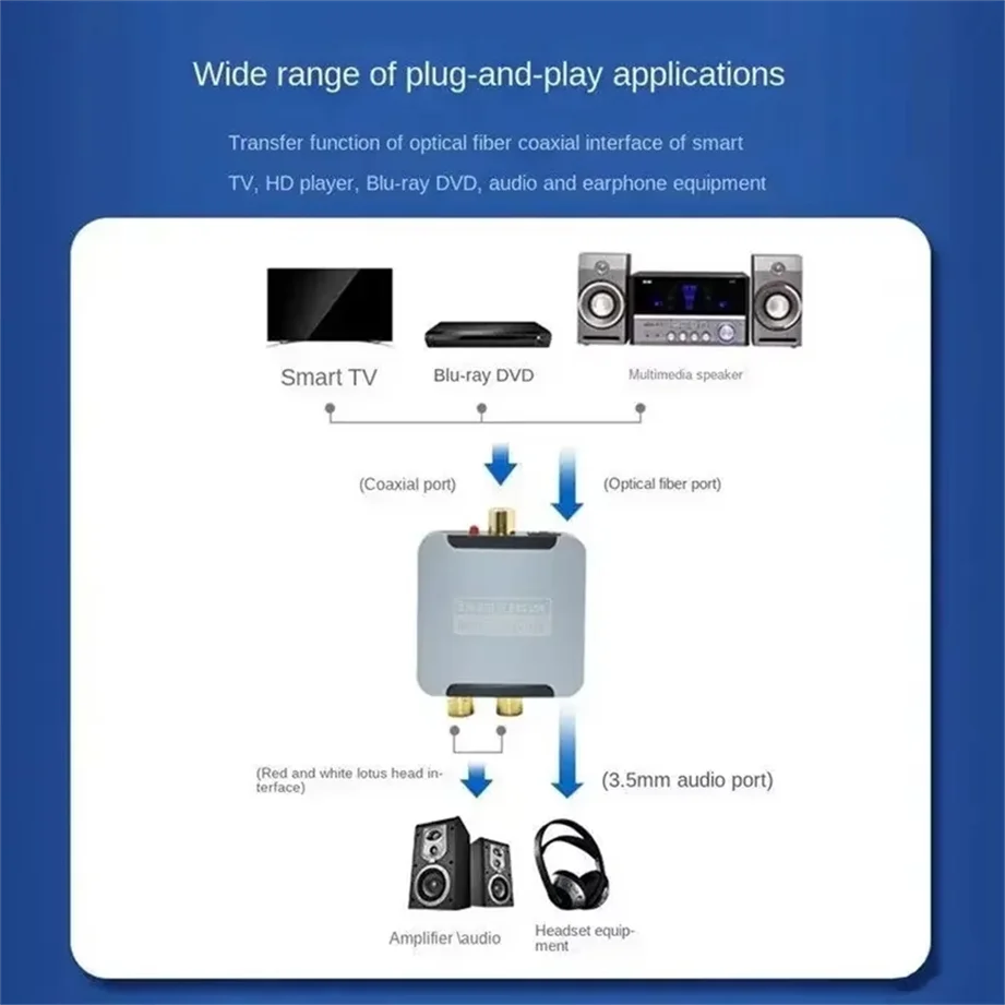 Digital to Analog Converter DAC Audio Optical Toslink SPDIF Coaxial Input to L/R RCA 3.5mm Jack Headphone Amplifier Output