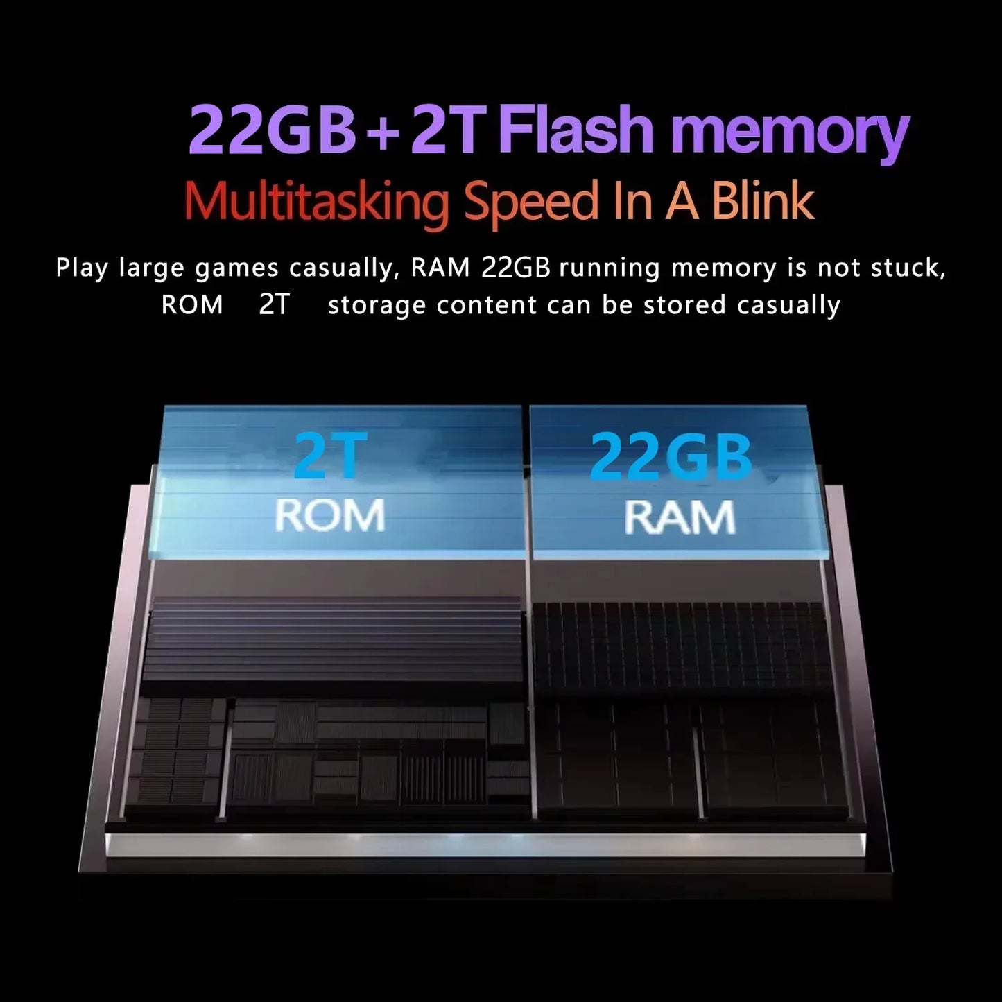 New Global Version Pad 7S Pro Original Android 14 22GB 2TB Tablet Snapdragon 8 gen 2 GPS 5G WiFi HD 4K 20000mAh 11inc Tablet PC