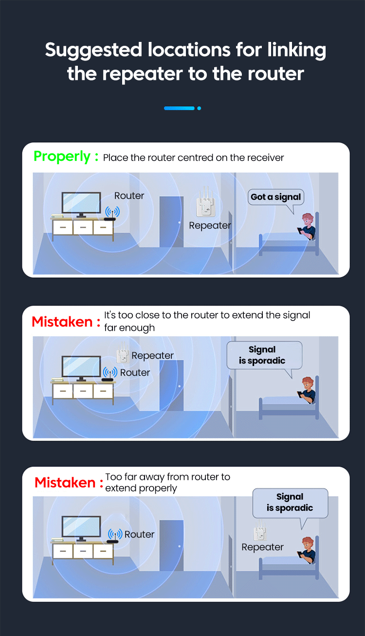 Wireless WiFi Repeater Wifi Signal Booster Dual-Band 2.4G WiFi Extender 802.11bgn Gigabit EU US Plugs WiFi Amplifier WPS Rout