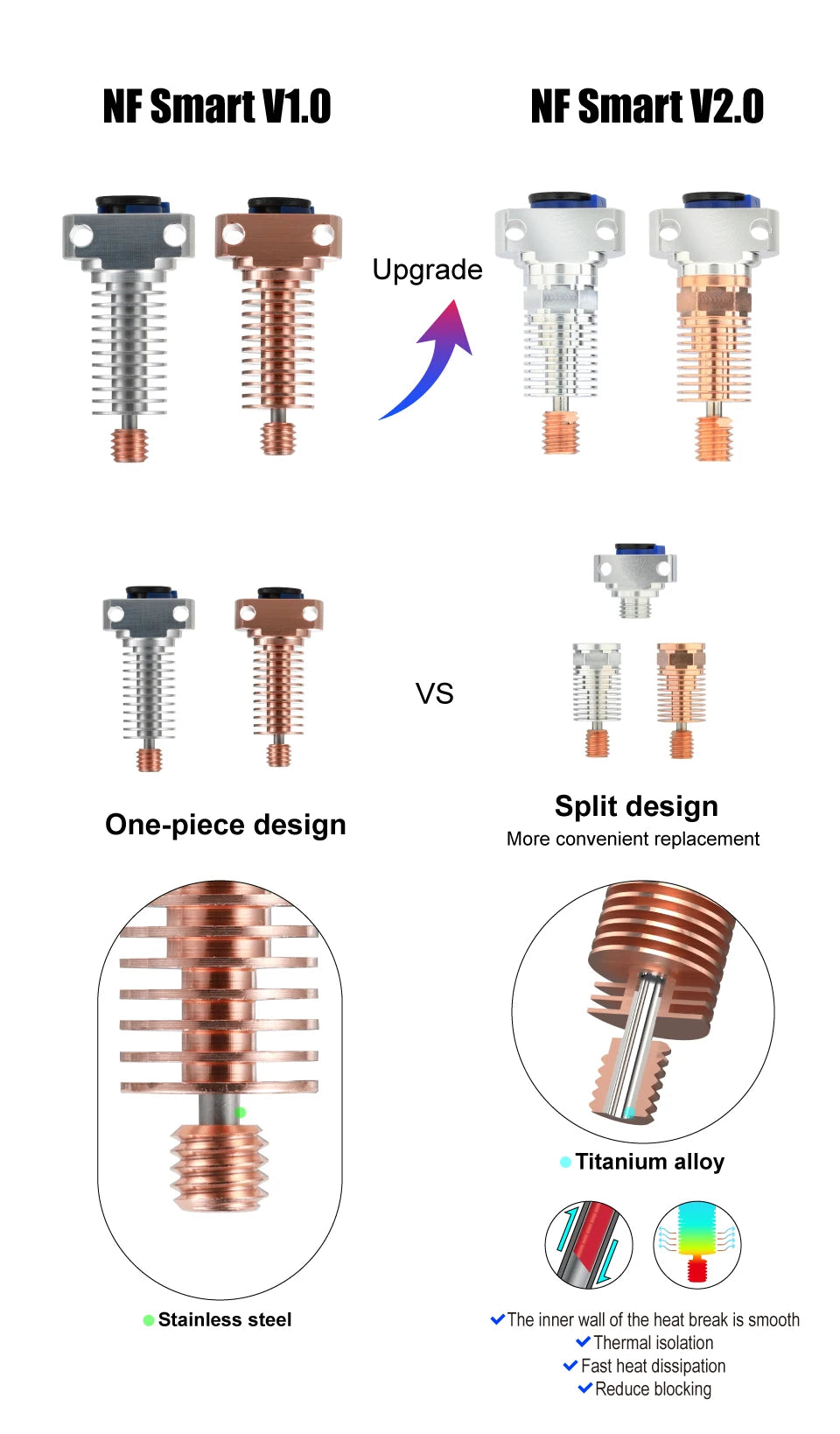 Mellow 3D Printer Parts All Metal NF Smart-CR10 V2.0 Titanium Heat Break Hotend Extruder Kit For Upgrade Creality Ender 3 Aquila