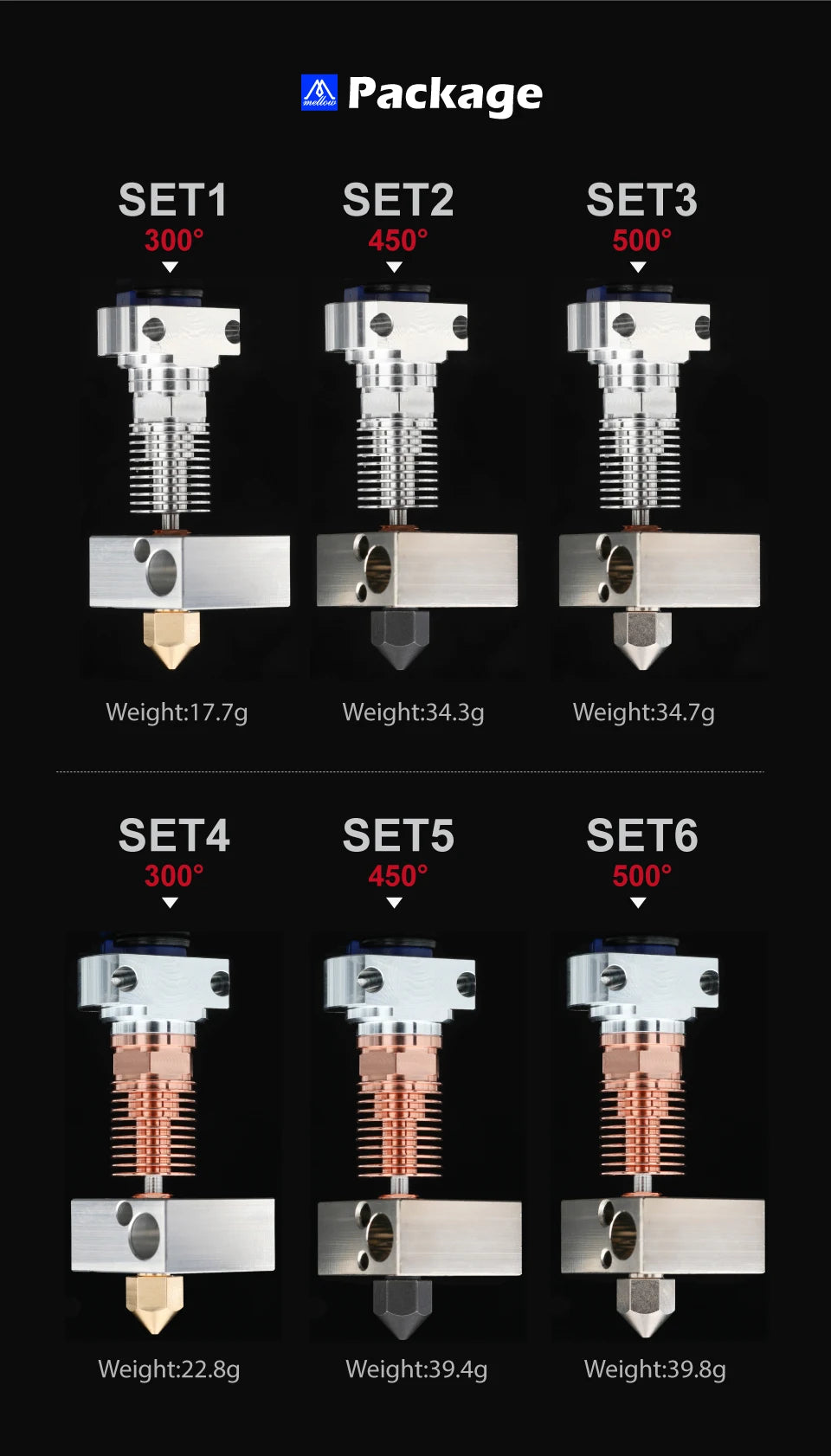Mellow 3D Printer Parts All Metal NF Smart-CR10 V2.0 Titanium Heat Break Hotend Extruder Kit For Upgrade Creality Ender 3 Aquila