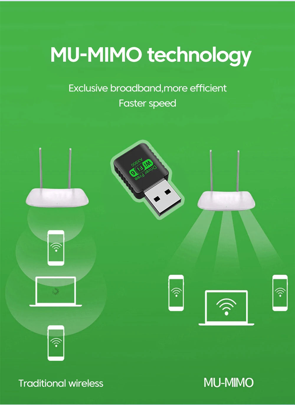 900Mbps USB WiFi Bluetooth 5.4 Adapter 2in1 Dongle Dual Band 2.4G 5GHz USB WiFi 6 Network Wireless Wlan Receiver DRIVER FREE