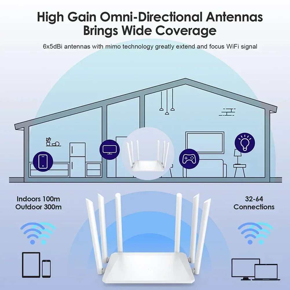 1200M Wireless Router External Antenna Modem Router Wide Coverage WiFi Repeater 2.4G 5G Home Office Amplification Signal Router