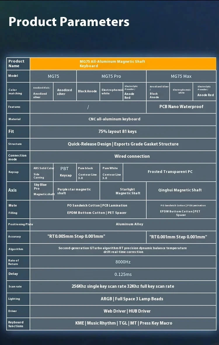 IROK MG75 PRO MG75 Max Magnetic Gaming Mechanical Keyboard RT0.001mm 8K 0.125ms Delay Aluminium RGB Hot Swap Wired Game Keyboard