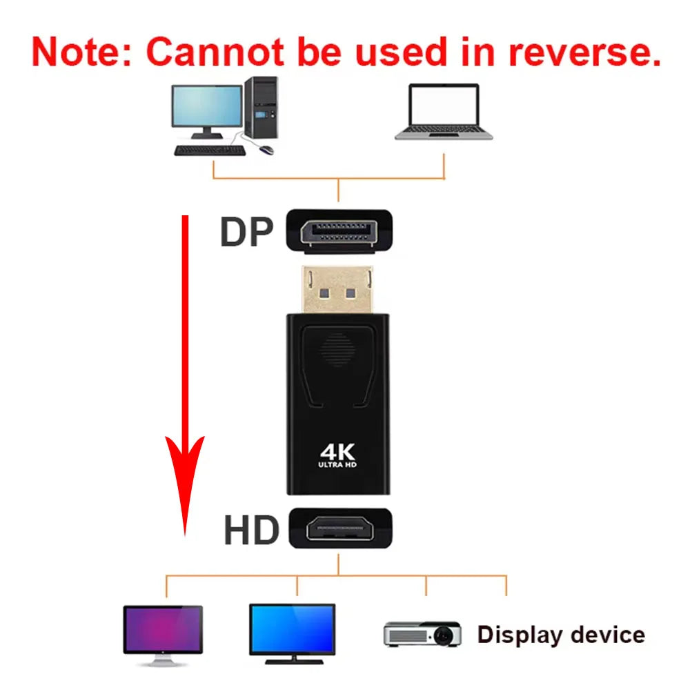 4K DP to HDMI-compatible Converter Displayport to 1080P HDTV Computer Monitor Audio Video Adapter.