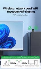 900Mbps USB WiFi Bluetooth 5.4 Adapter 2in1 Dongle Dual Band 2.4G 5GHz USB WiFi 6 Network Wireless Wlan Receiver DRIVER FREE - HAMZAKHANSTORE