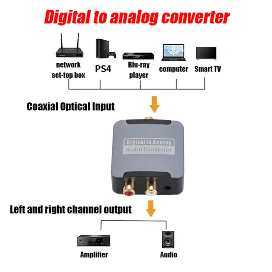 Digital to Analog Converter DAC Audio Optical Toslink SPDIF Coaxial Input to L/R RCA 3.5mm Jack Headphone Amplifier Output.