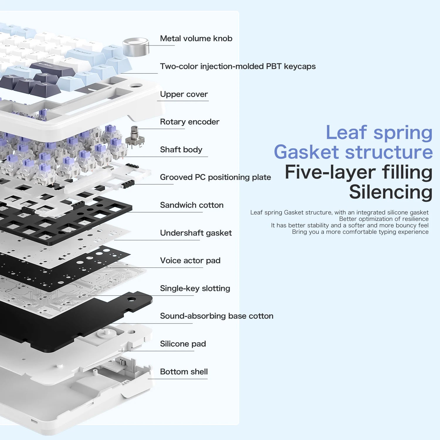 75% Hot Swap Gaming Keyboard Wireless FREEWOL F75 RGB Mechanical Keyboard with Metal Knobs AULA F75 Same Model,Tri-Mode,4000 mAh.
